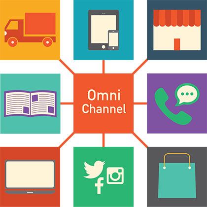 Varejo: O que é Omni Channel?