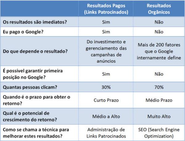 seo-vantagens-desvantagens