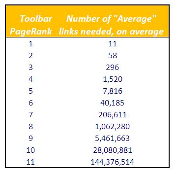 O que é PageRank?
