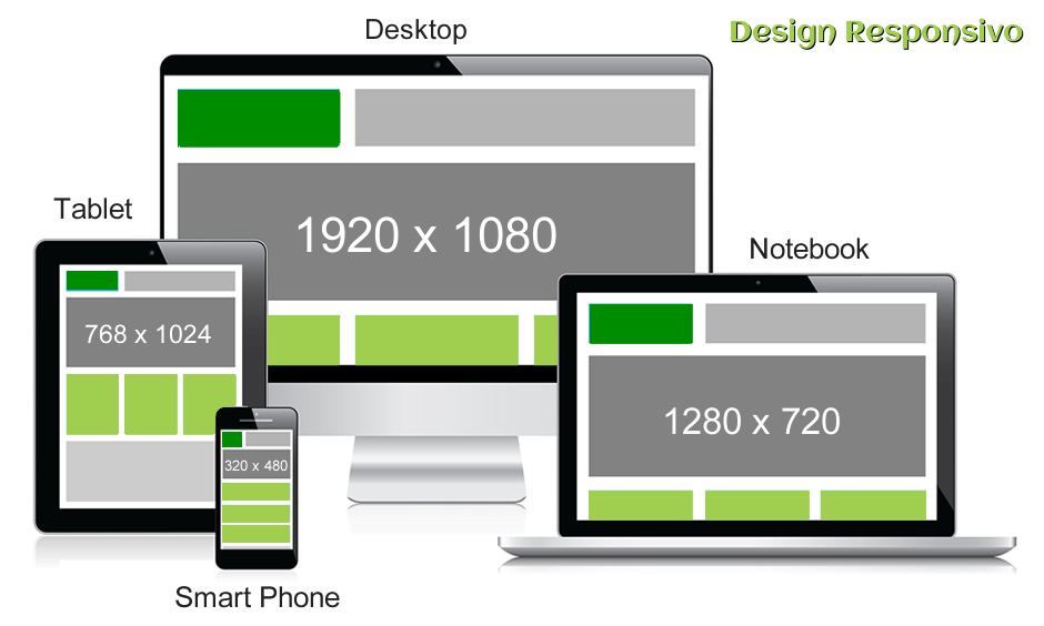 site responsivo