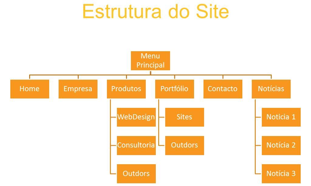 estrutura_site