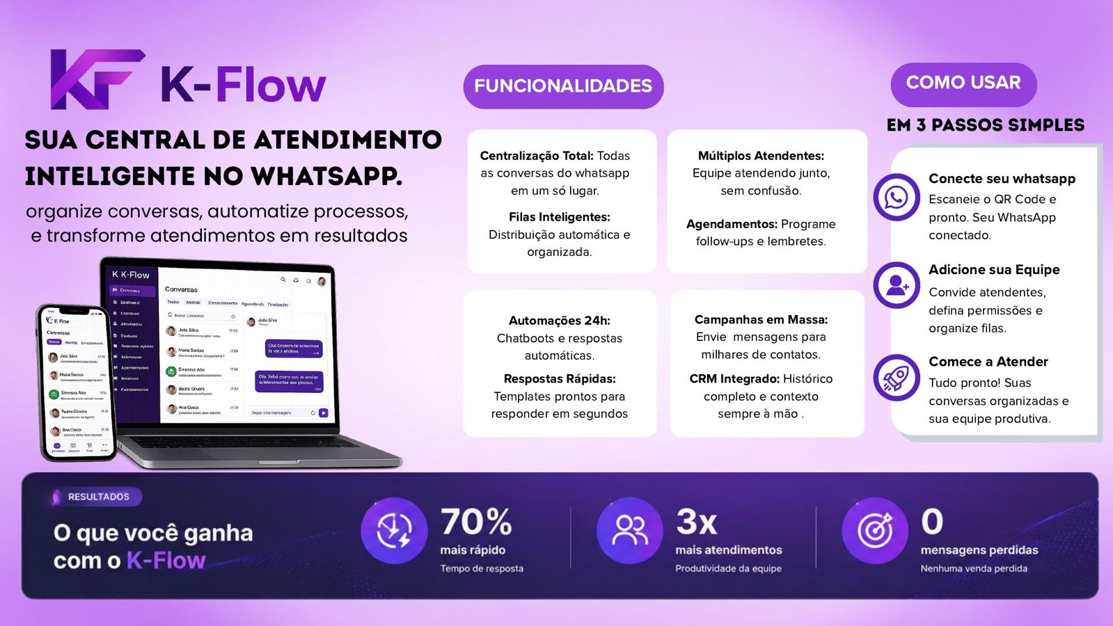K-Flow — CRM