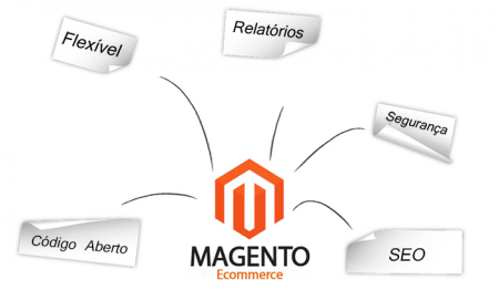 plataforma_magento